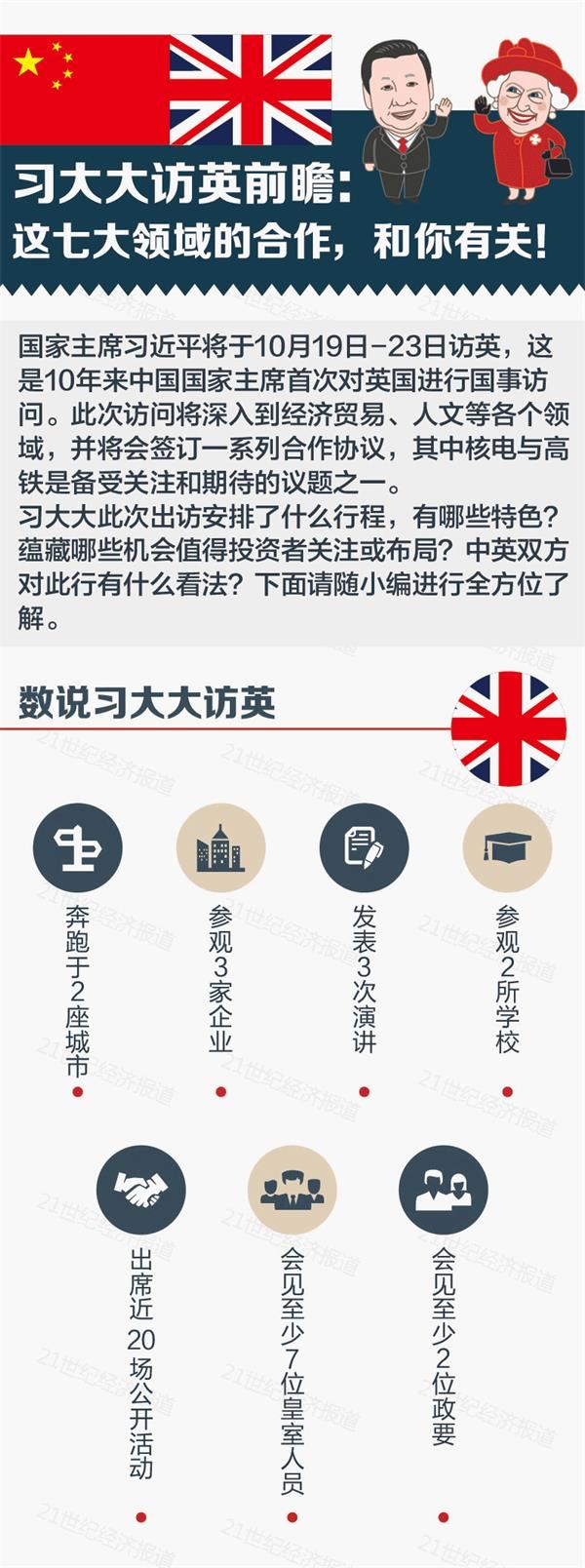 習大大訪英:這七大領域的合作和你有關!