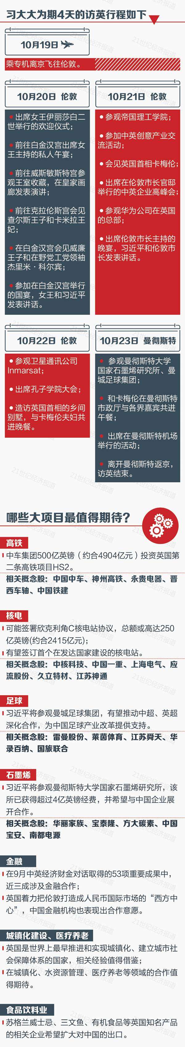 習大大訪英:這七大領域的合作和你有關!