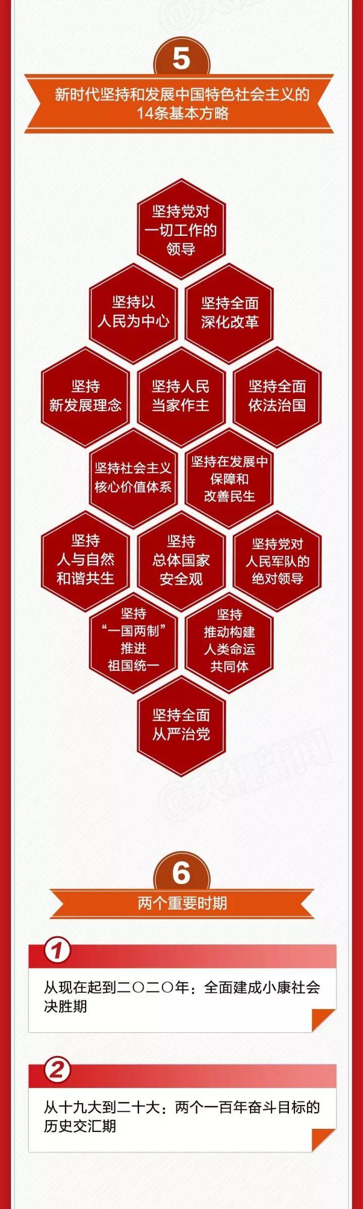 一張圖，帶你看懂十九大報(bào)告