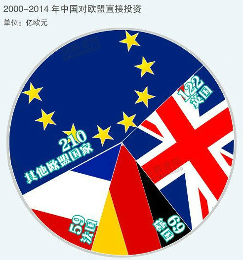 數(shù)字來解讀:中英關(guān)系“壓艙石”有多牢固?