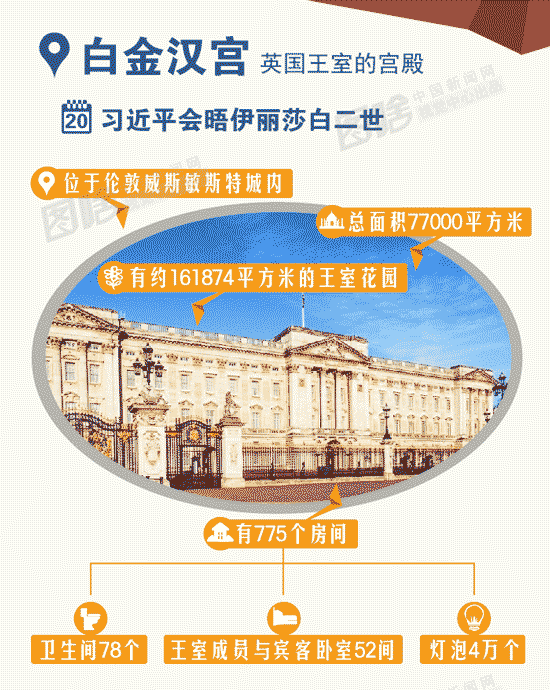 一圖帶你逛遍習近平訪英要去的幾大名地