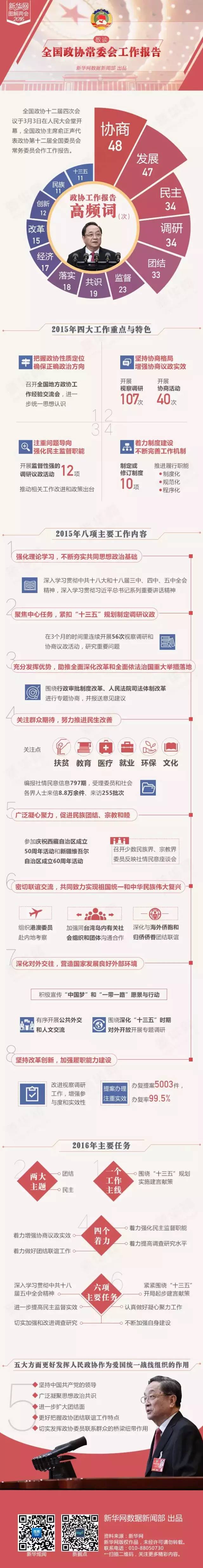 數讀全國政協常委會工作報告