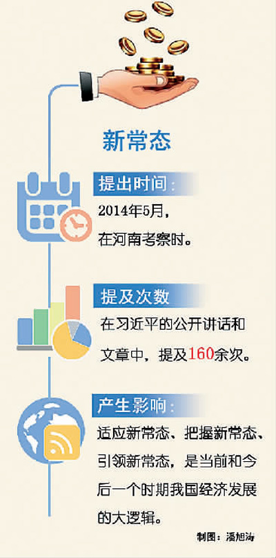 中國經濟發展的大邏輯(習近平治國理政關鍵詞(18))