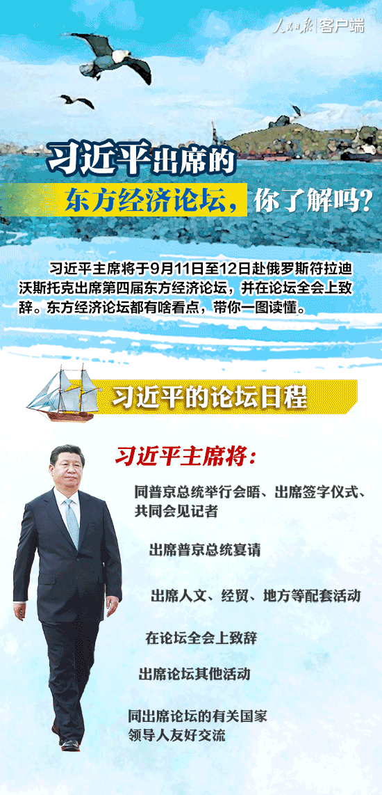 習(xí)近平即將出席的東方經(jīng)濟(jì)論壇，你了解嗎？一圖看懂