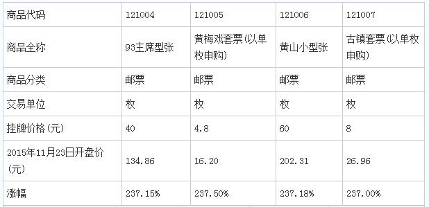 南商所67億入金量開啟現貨發售時代