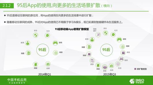 95后生活報告：360手機(jī)助手樂次元盛典背后的大數(shù)據(jù)