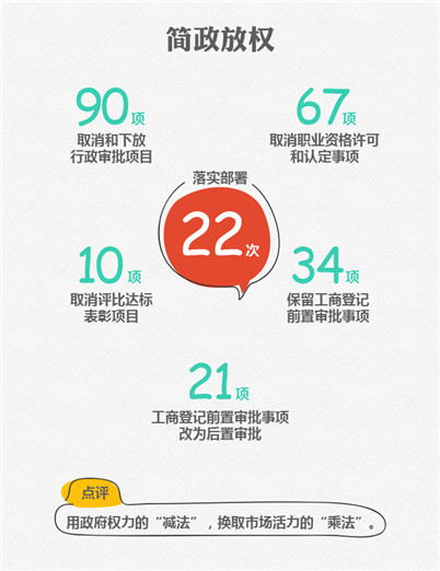 2015國務(wù)院十大紅包砸到你了嗎？