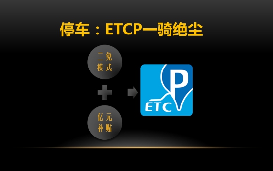 年終盤點:2015年 那些跟車有關的APP