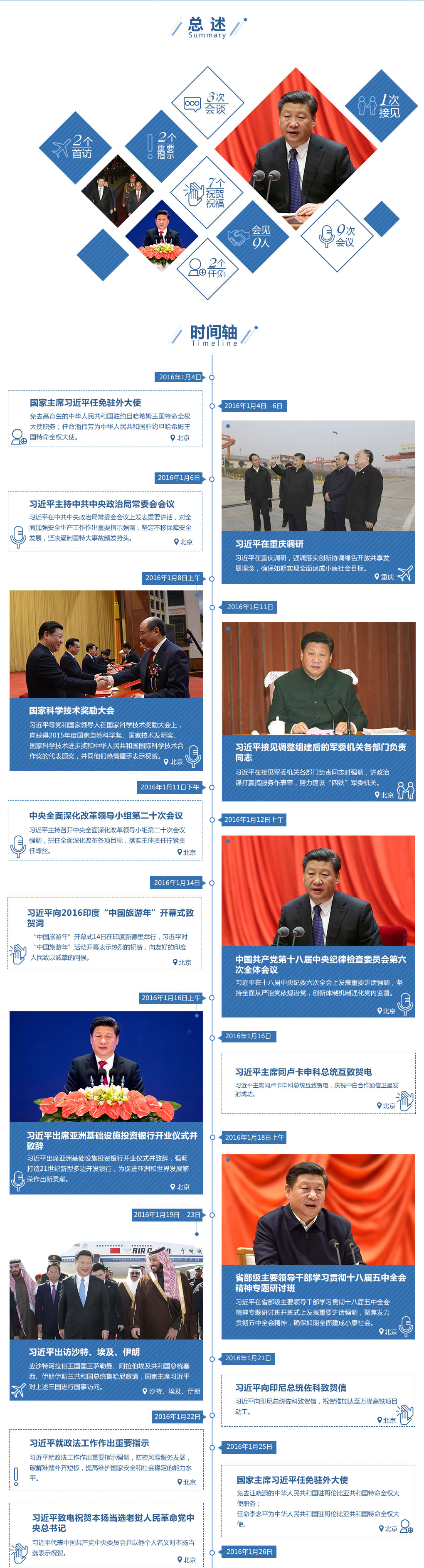 開局之年第一月 習總書記格外忙