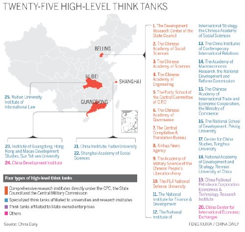 跳出框架 建設中國特色新型智庫