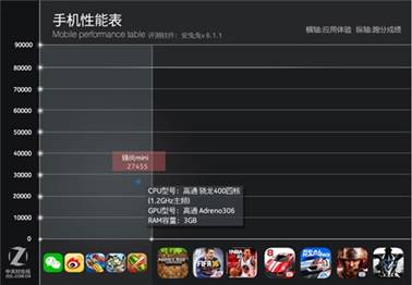 鋒尚mini:千元機(jī)中的顏值擔(dān)當(dāng)