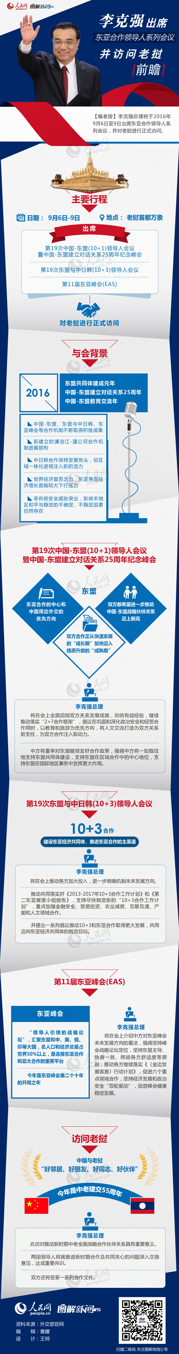 李克強(qiáng)今赴老撾出席東亞合作領(lǐng)導(dǎo)人系列會(huì)議:“克強(qiáng)節(jié)奏”再啟