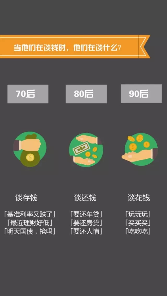 70、80、90后談錢時，竟然是這樣…