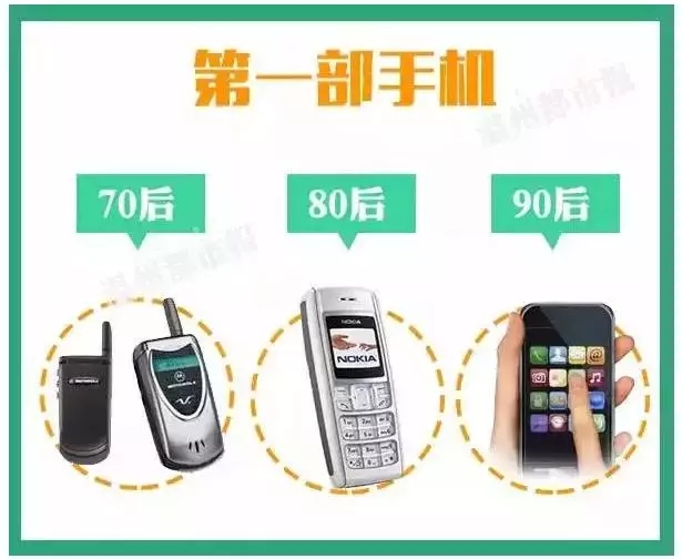 70、80、90后談錢時，竟然是這樣…