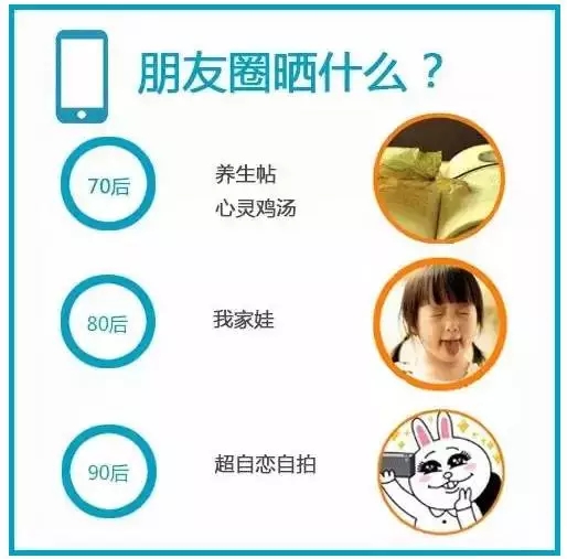 70、80、90后談錢時，竟然是這樣…