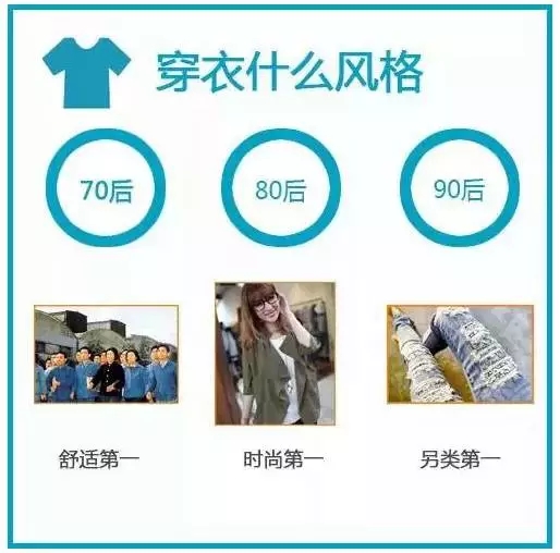 70、80、90后談錢時(shí)，竟然是這樣…