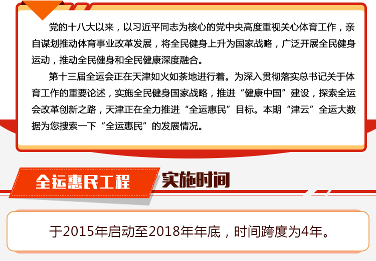 全運大數據——全運惠民