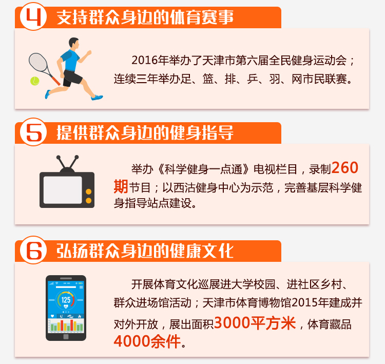 全運大數據——全運惠民