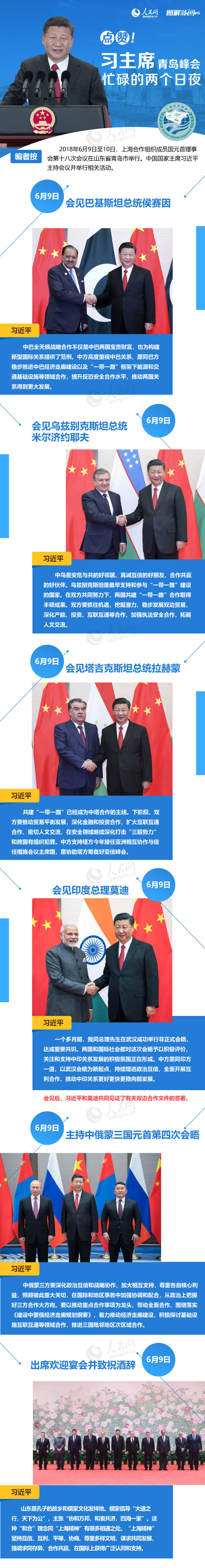 點贊！習主席青島峰會忙碌的兩個日夜