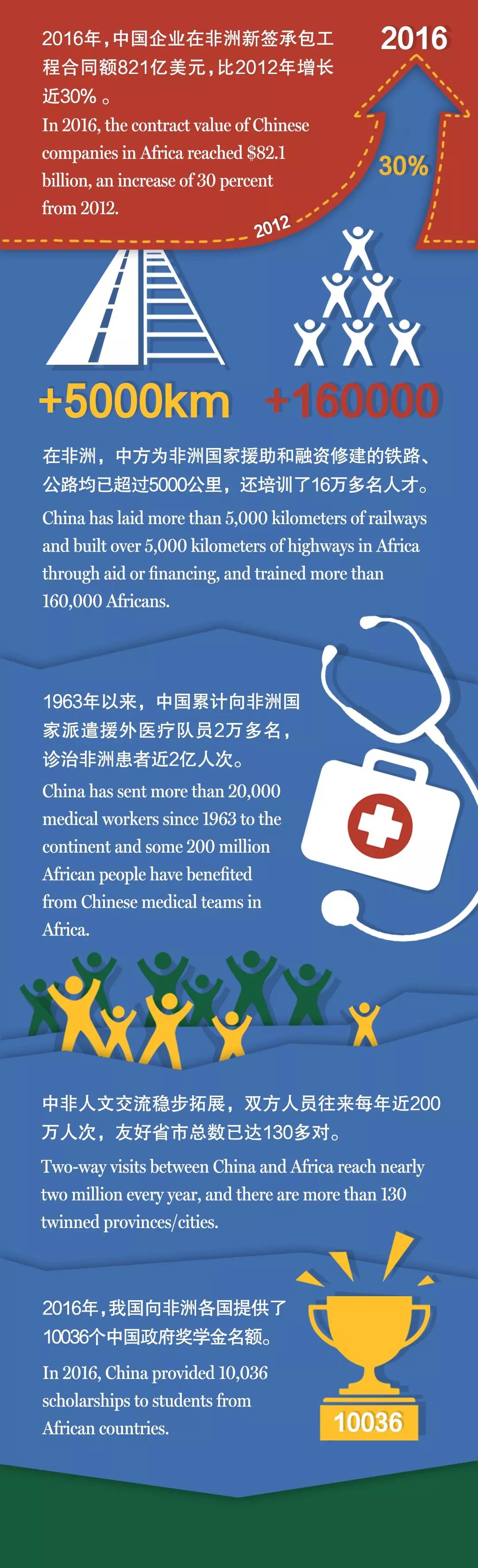 圖圖是道丨漲知識，中非合作論壇了解一下？