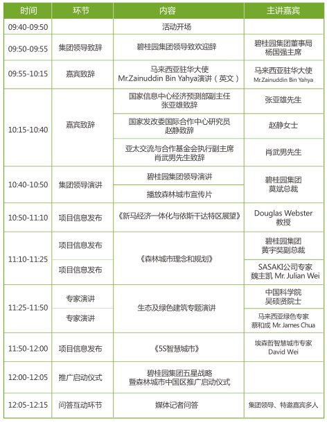【直播】碧桂園五星品牌戰略啟動暨森林城市全國發布會