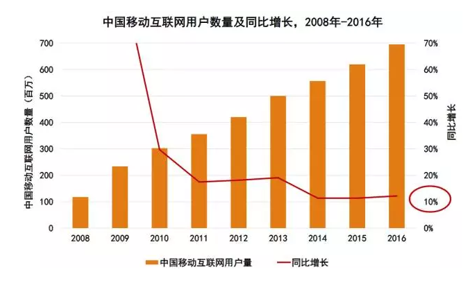 互聯網女皇:印度成為中美互聯網巨頭“主戰場”