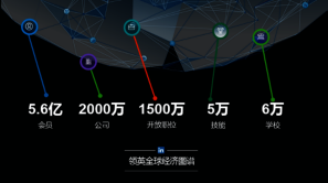 高校畢業生就業現狀與趨勢大數據發布 數字技能“走紅” 新興技能萌芽