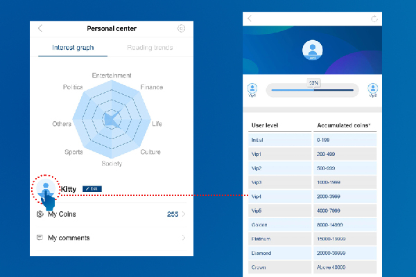 致China Daily客戶端用戶：你的時間不會被辜負(fù)